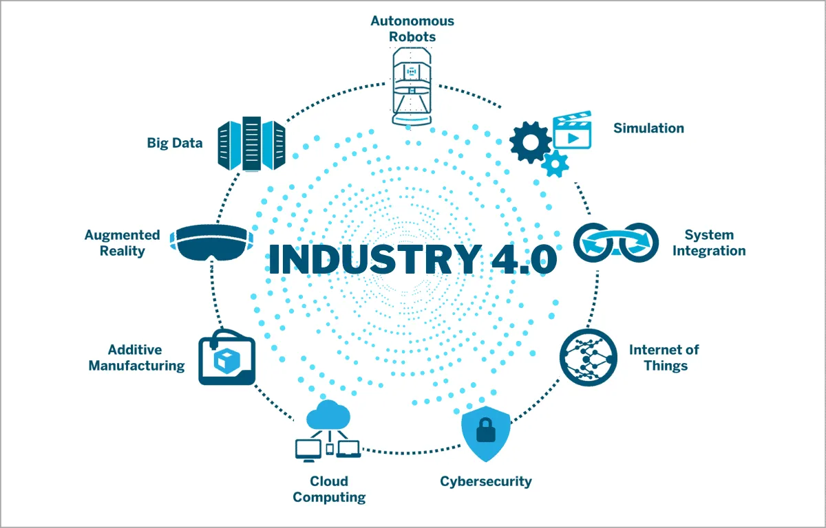 Industry 4.0 Minor