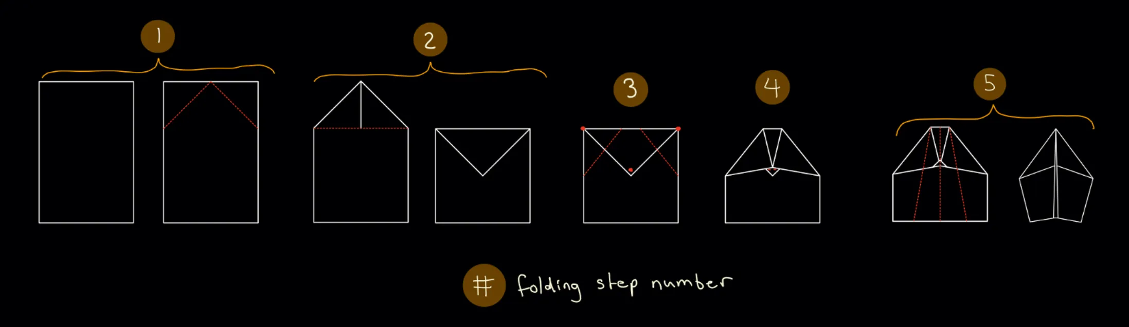 Folding steps overview